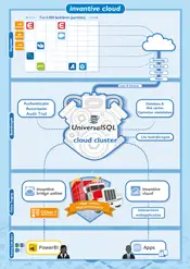 Datastroom vanuit Invantive Cloud van cloudapplicaties naar Power BI, Power Query en webapplicaties..